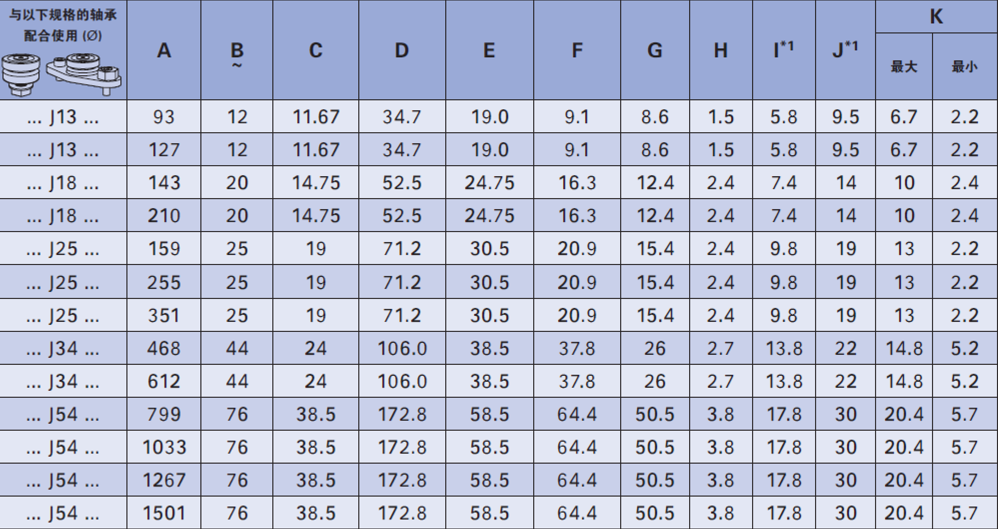 滾輪軸承 滾輪軸承